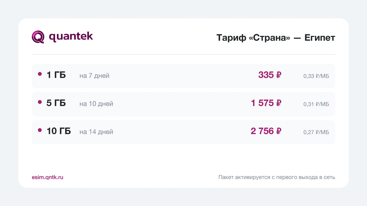 Тарифы eSIM Quantek для Египта: пакеты интернета тарифа «Страна»