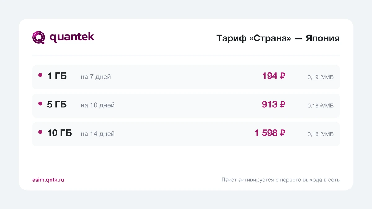 Пакеты eSIM Quantek для Японии на тарифе &laquo;Страна&raquo;