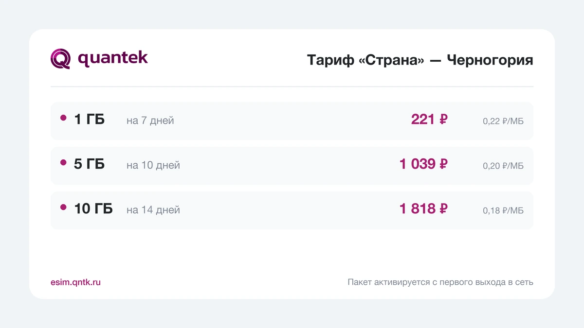Пакеты тарифа &laquo;Страна&raquo; для Черногории в eSIM Quantek