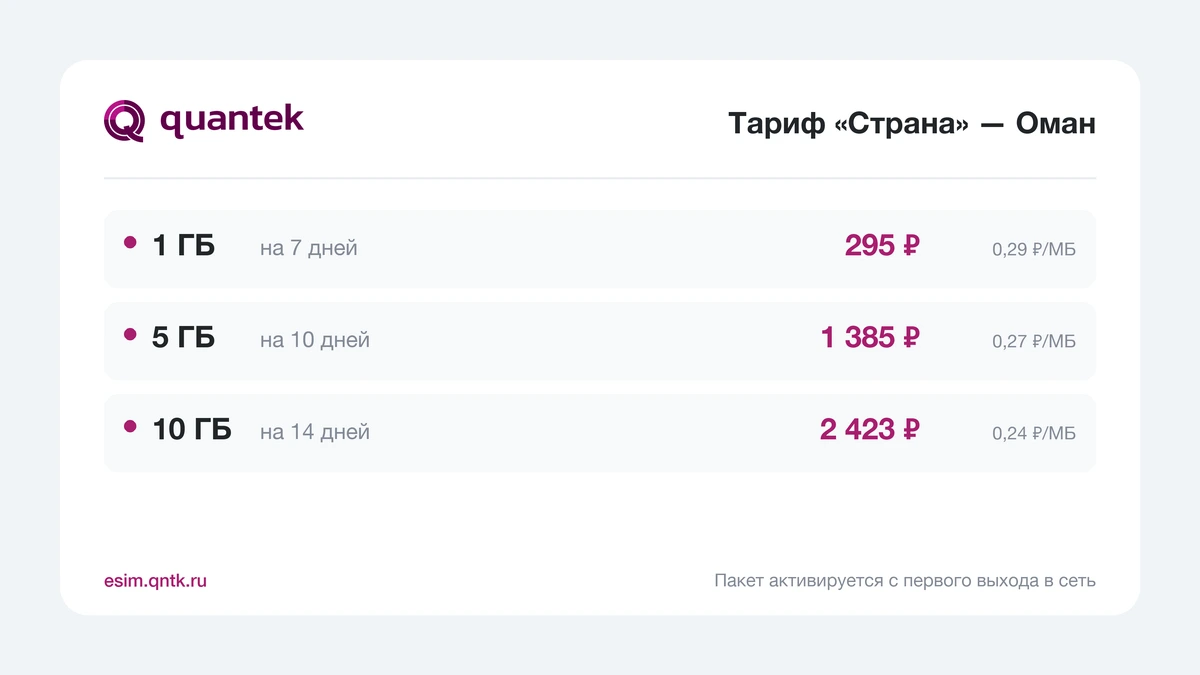 Пакеты eSIM Quantek для Омана на тарифе &laquo;Страна&raquo;