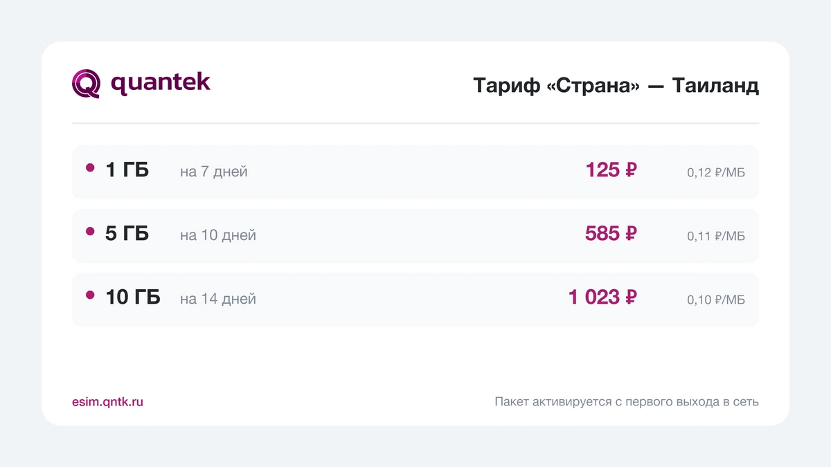 Пакеты тарифа &laquo;Страна&raquo; для Таиланда в eSIM Quantek
