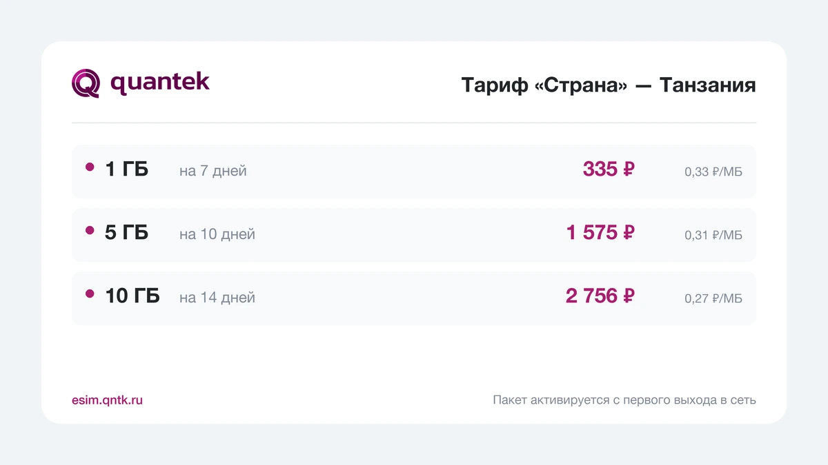 Пакеты eSIM Quantek для Танзании на тарифе &laquo;Страна&raquo;